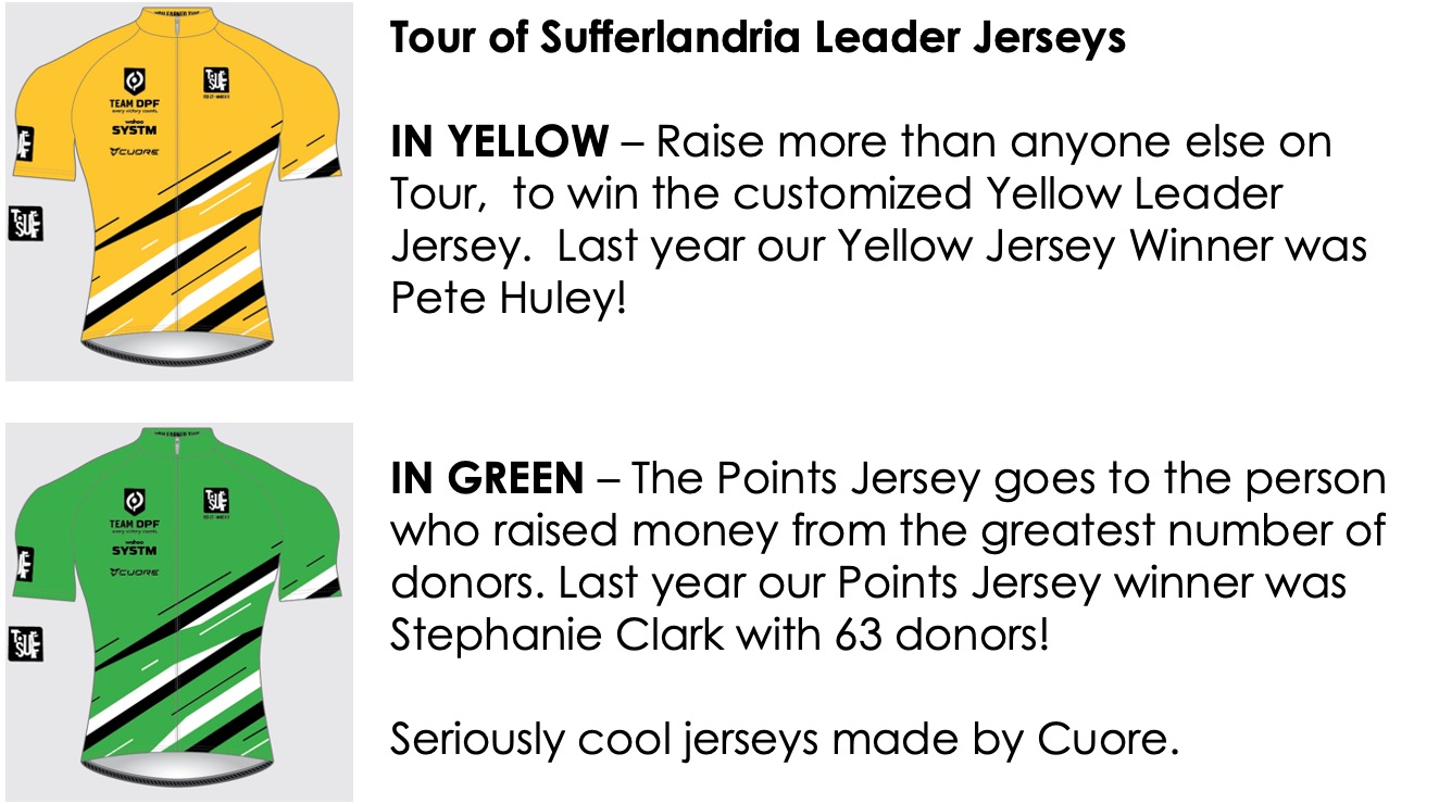 Yellow and Green Jerseys 2